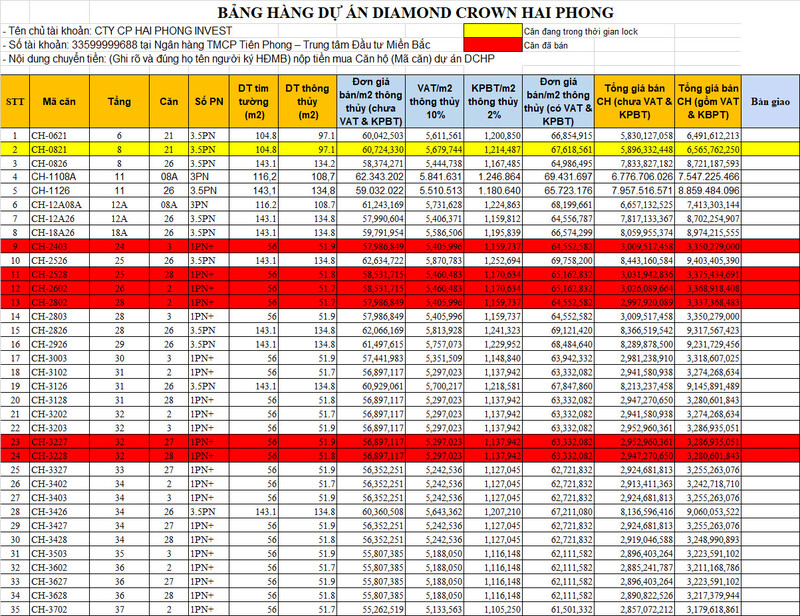 Bảng giá căn hộ Diamond Crown Hải Phòng 2023