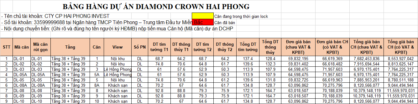 Bảng giá căn hộ Duplex Penthouse Sky Villa dự án Diamond Crown Hải Phòng
