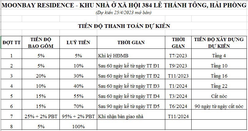 Dự án Nhà ở xã hội 384 Lê Thánh Tông, Hải Phòng Dự án Nhà ở xã hội 384 Lê Thánh Tông, Hải Phòng