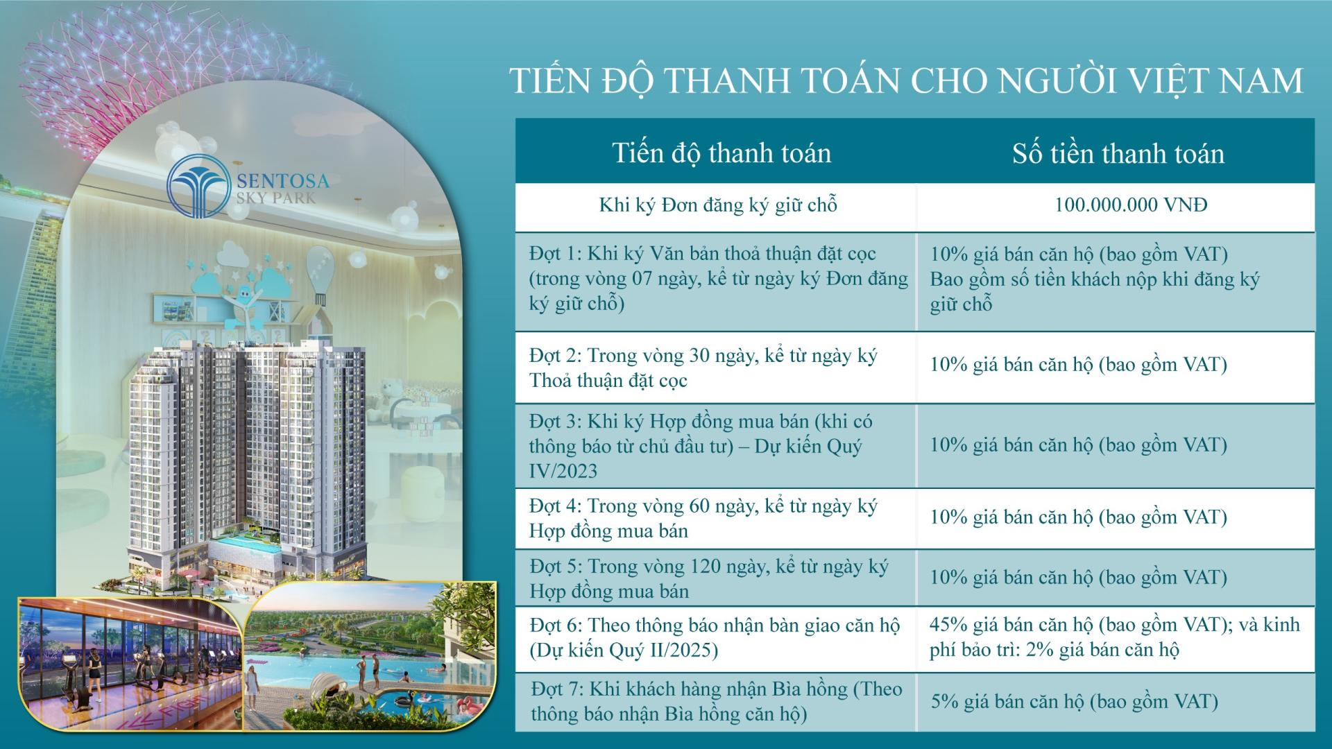 Tiến độ thanh toán căn hộ Sentosa Sky Park