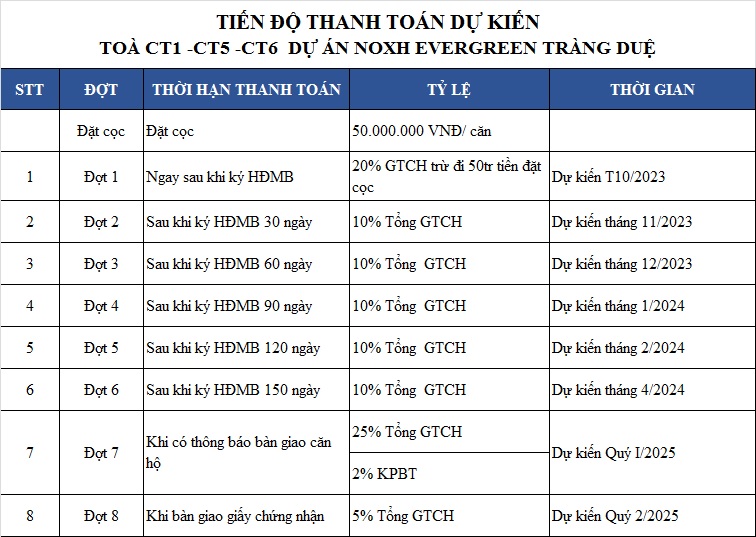 Dự án NOXH EverGreen Tràng Duệ