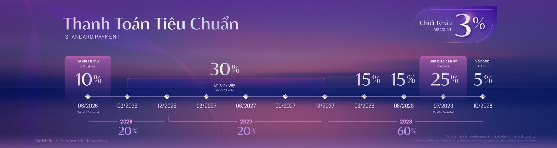 Gamuda Hải Phòng - Chung cư Ambience Gamuda Hải Phòng - Chung cư Ambience