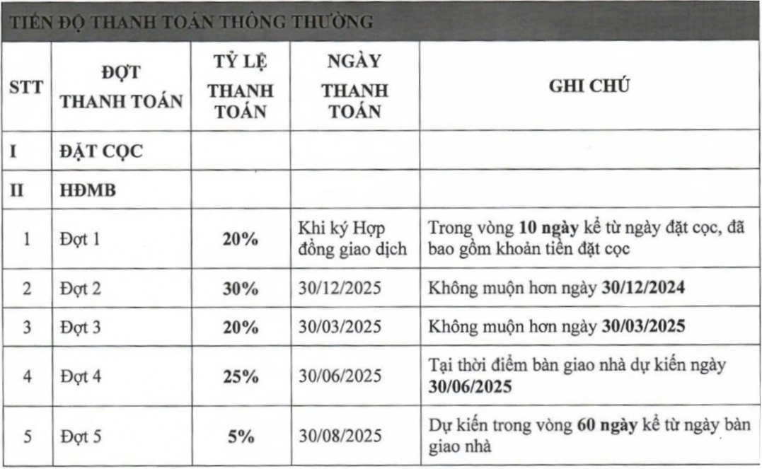 Hồng Kông Town Đồ Sơn Chính sách bán hàng Hồng Kông Town Đồ Sơn