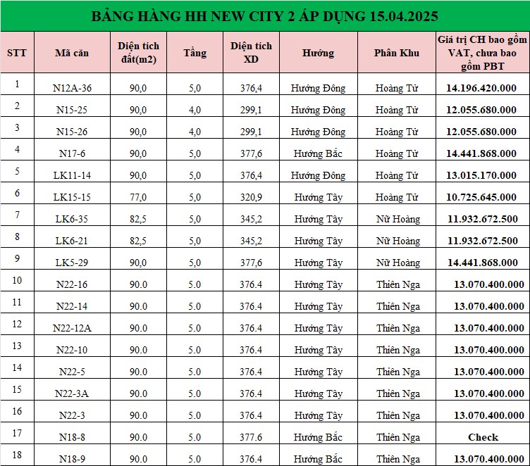Hoàng Huy New City giai đoạn 2