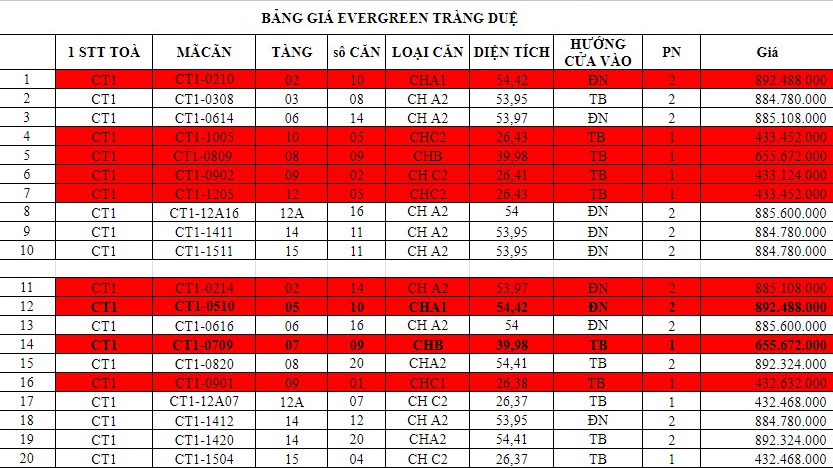 Dự án NOXH EverGreen Tràng Duệ