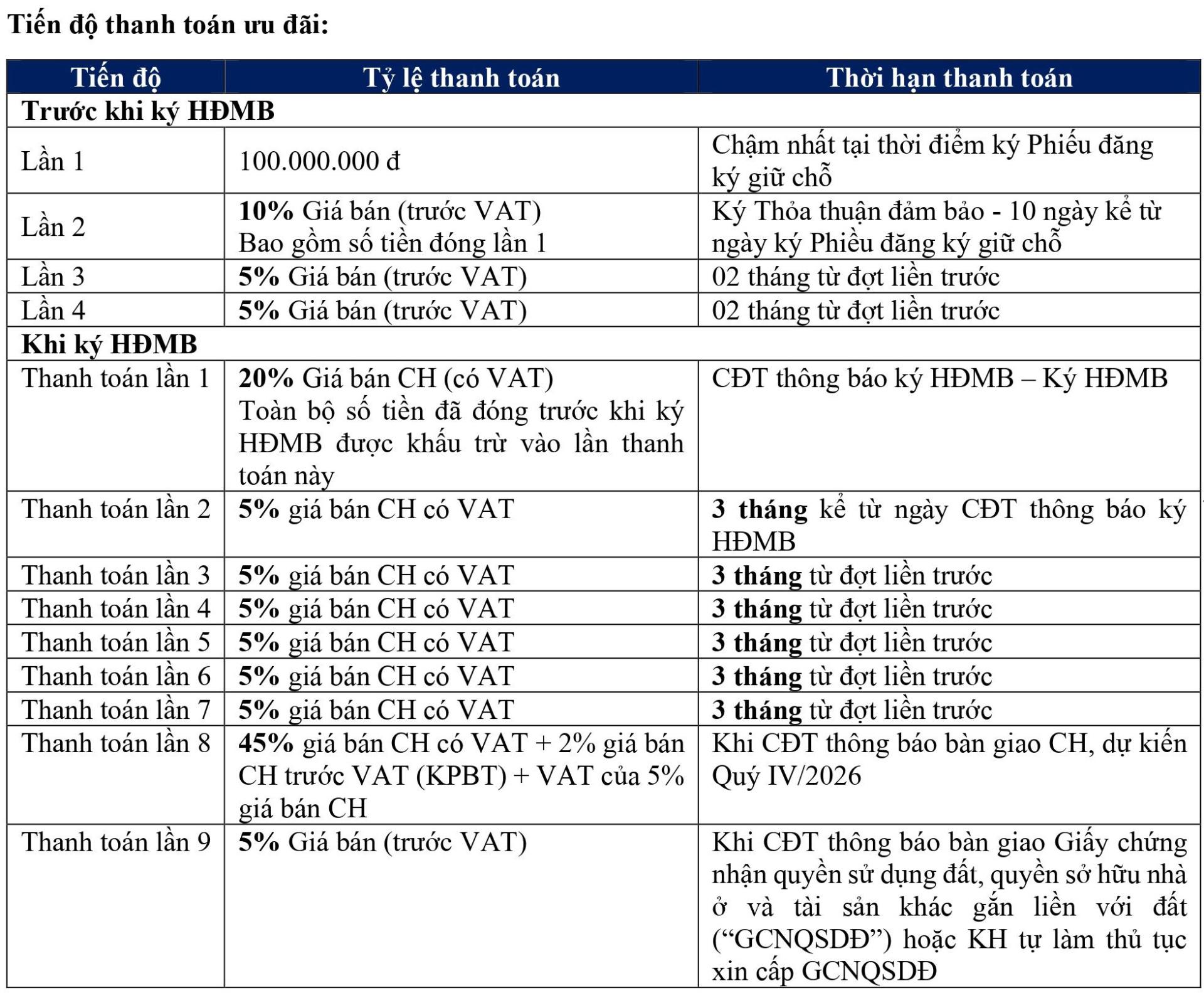 Chung cư Gem Park Hải Phòng